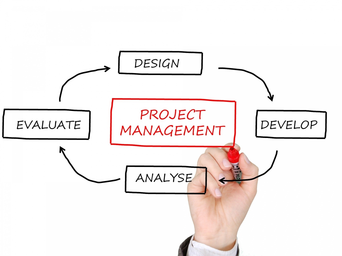 What Is Project Management Project Manager Jobs